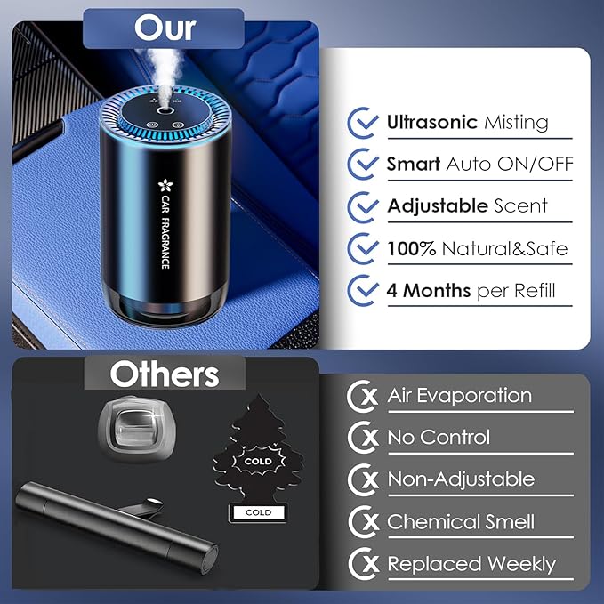 Car Air Purifier & Fragrance Diffuser