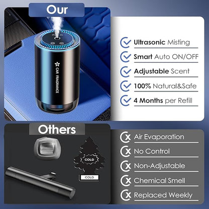 Car Air Purifier & Fragrance Diffuser